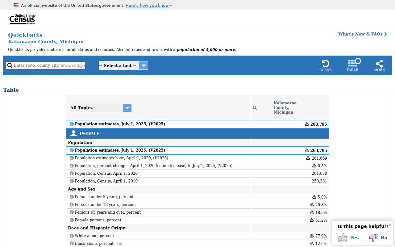 Kalamazoo County population context for criminal records